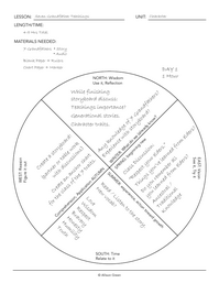 Dta Character Development Drama Lesson Plans